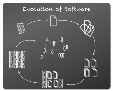 软件的演化,软件应用与开发是做什么的