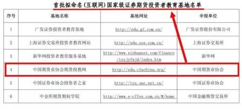 期货投教平台有哪些,期货投资网课程