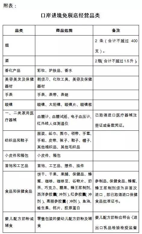 剁手党的福利每天都能领隐藏优惠,中国境内的口岸免税店都有哪些