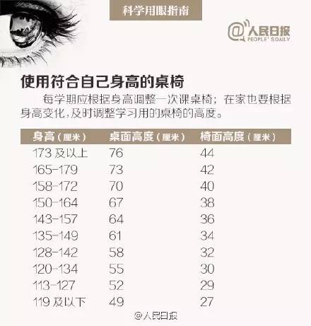 爱护眼睛请认真对待眼保健操,爱护眼晴从现在开始