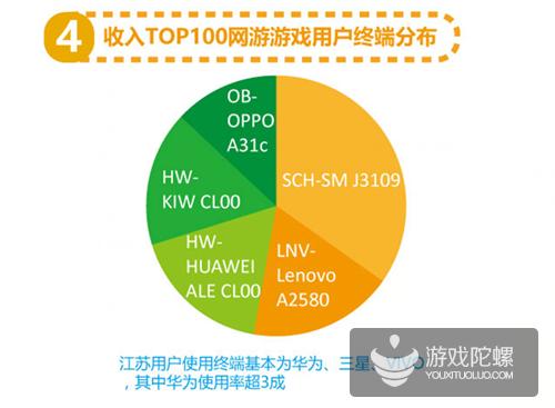 6月爱游戏报告：《倚天屠龙记》进入网游付费榜第3，《皇室战争》排名大幅下滑