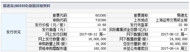 12月12日新股申购建议分析雪球,12日新股新债申购建议