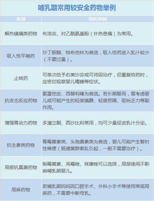 哺乳期妈妈生病奶不够吃怎么办,哺乳期妈妈生病宝宝会不舒服吗