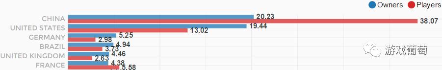 连续两部爆款，总计营收超7亿元，“大逃杀”类游戏为什么这么火？