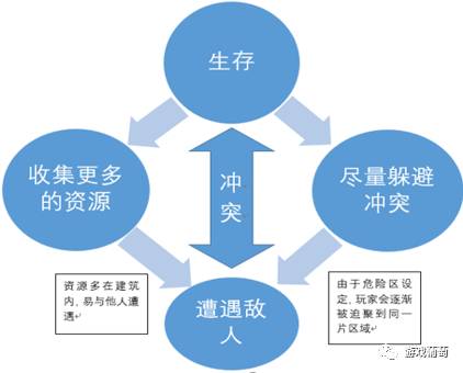 连续两部爆款，总计营收超7亿元，“大逃杀”类游戏为什么这么火？