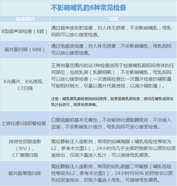 哺乳期妈妈生病奶不够吃怎么办,哺乳期妈妈生病宝宝会不舒服吗