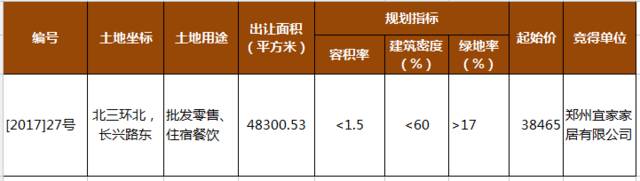 一周热点扫描：11、13、14号地铁今年动工/宜家坐定北三环/郑州9家银行仍保持基准利率/北京“学区房”20天跳水近百万元