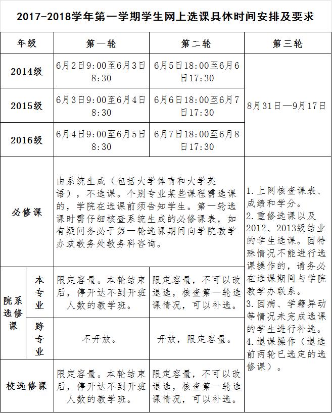 国旅学院的冷餐会不错噢学生证补办流程你都知道？心仪的课程抢到了嘛？周知师大与你一起（5.28—6.2）