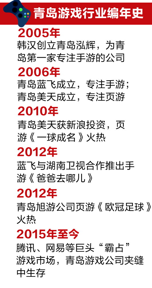 做一款手游得多少钱,做一款游戏的成本