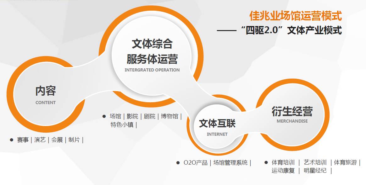 佳兆业第三期,佳兆业王者归来