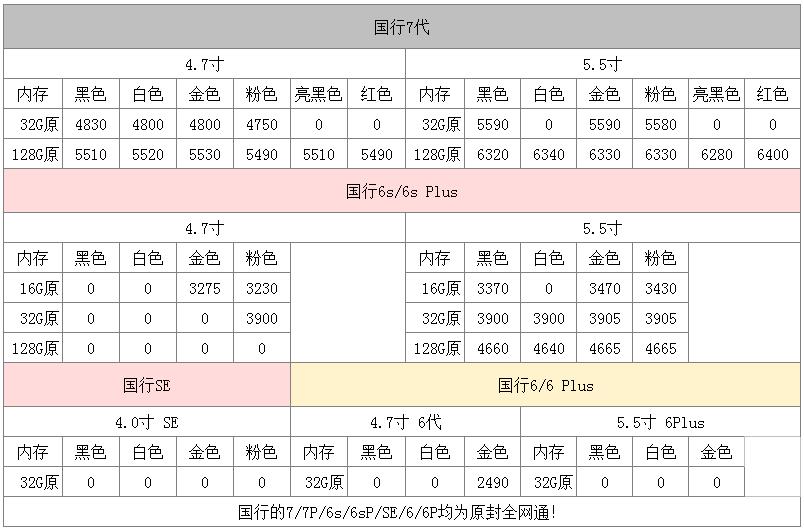 6.9iPhone港/国/美/日水货手机报价单，6s2150