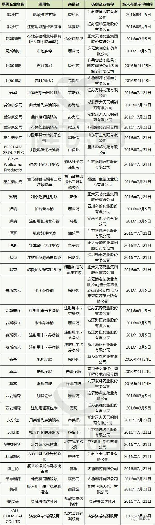 30个“重磅*弹炸**”，外企原研与国产仿制PK一触即发！