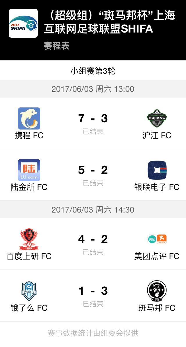 cufa2017-2018超级组东北赛区,2017四川赛区cufa超级组