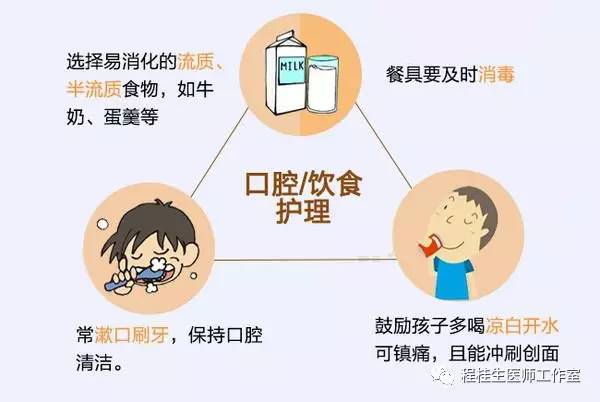 亮剑“疱疹性咽峡炎”,中医中药显良效！