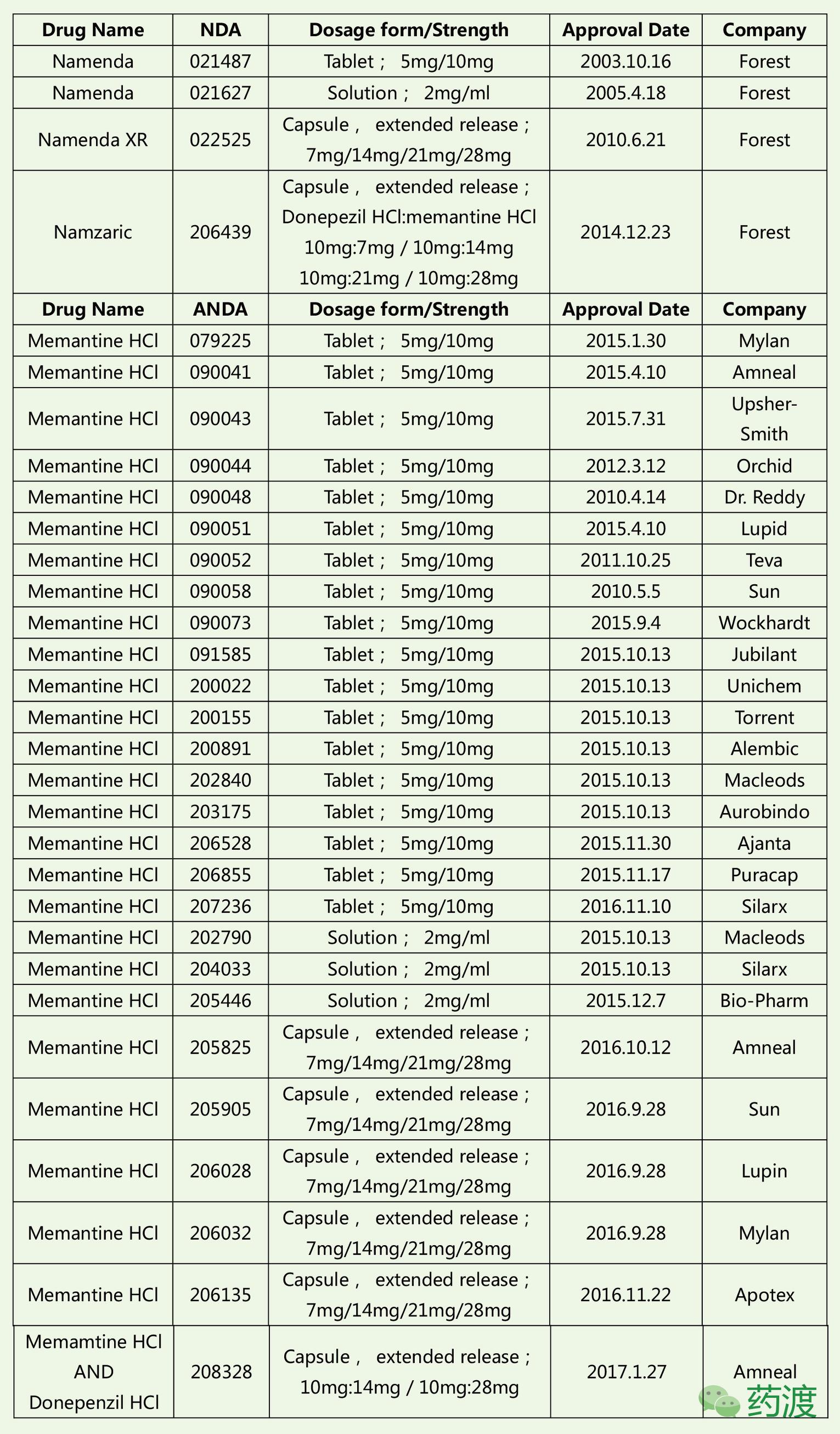 阿尔茨海默症吃美金刚恢复正常,吃盐酸美金刚能治阿尔茨海默症吗