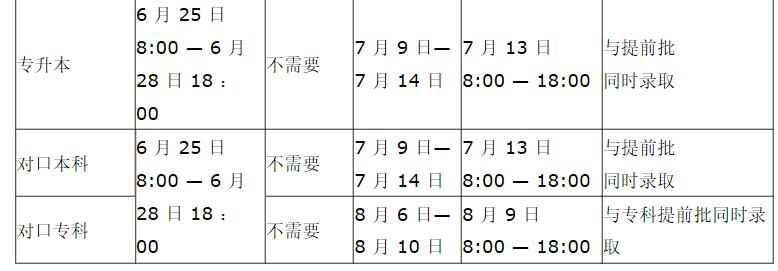 各省份填报志愿时间,全国各地2023高考查分时间公布