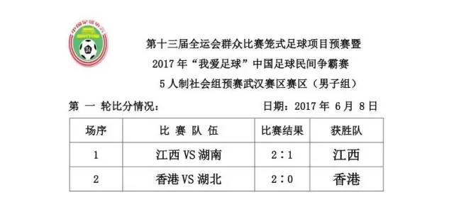 草根选手也能踏上全运会赛场,草根足球队夺联赛冠军