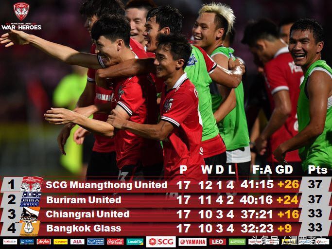 蒙通联赛2018泰超,泰超联赛集锦