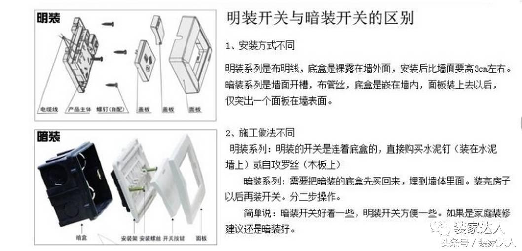 怎么购买开关插座,开关插座灯具专卖店