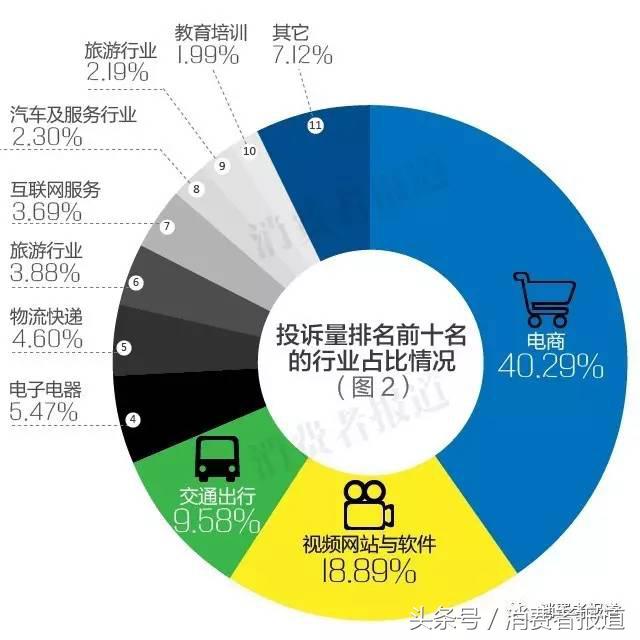 格力投诉后对商家有什么影响,格力维权被骗案例