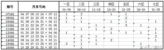 大乐透名家最精准推荐,大乐透230100名家精选推荐总汇
