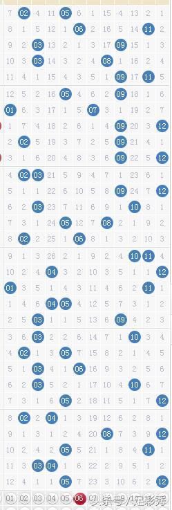 大乐透名家最精准推荐,大乐透230100名家精选推荐总汇