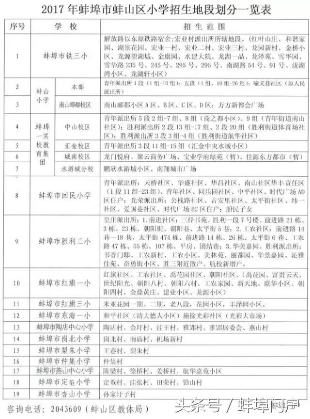 蚌埠市教育局学区划分,蚌埠小学对口初中划片一览表