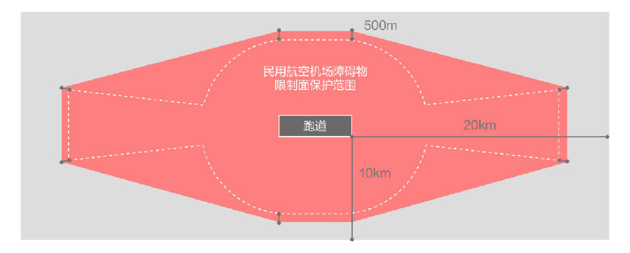大疆升级无限飞,大疆无人机禁飞区更改位置