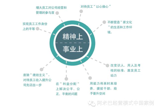 隆盛泰财报,阿米巴业绩最新分析