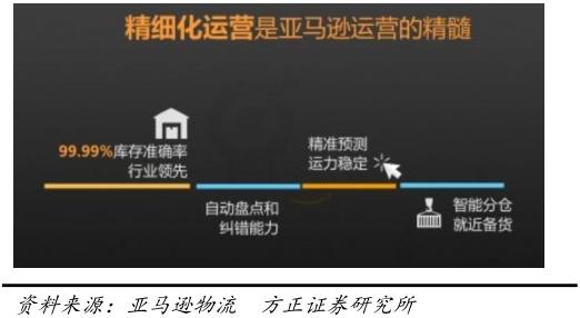 2023年跨境电商行业研究报告,跨境电商营销研究报告