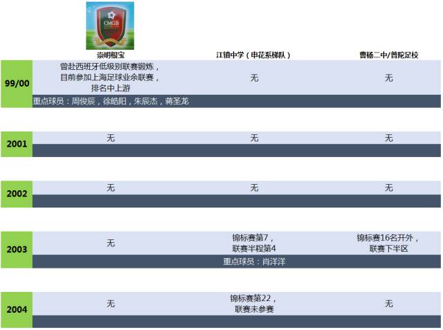 上海足球青训学校,上海上港青训u17