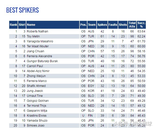 男排世联赛2023决赛在哪打,男排世联赛6月6日开打