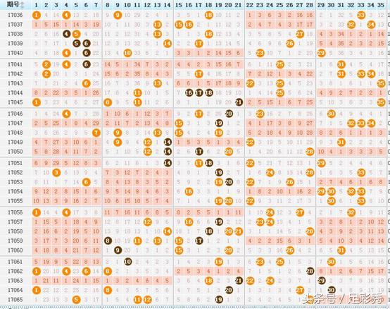 大乐透名家最精准推荐,大乐透230100名家精选推荐总汇