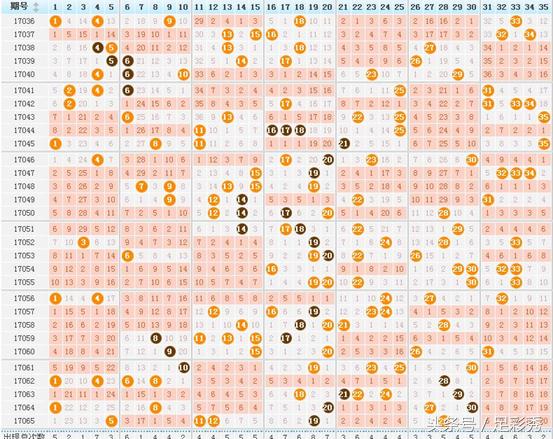 大乐透名家最精准推荐,大乐透230100名家精选推荐总汇