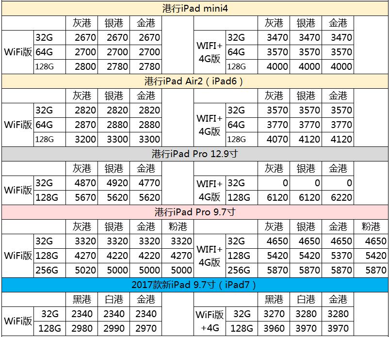 6.9iPhone港/国/美/日水货手机报价单，6s2150