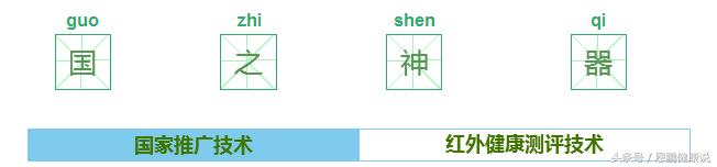 国之神器—医用红外健康测评技术，看见的“人体健康预报云图”