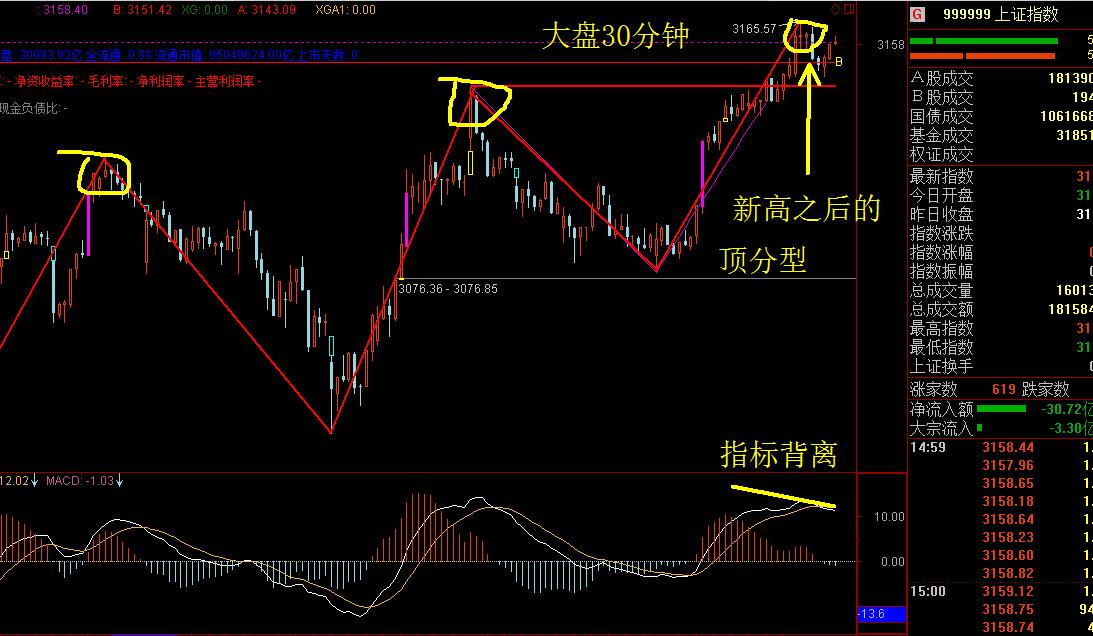 缠论解盘预测最重要的方法,缠论买卖点正确的图解