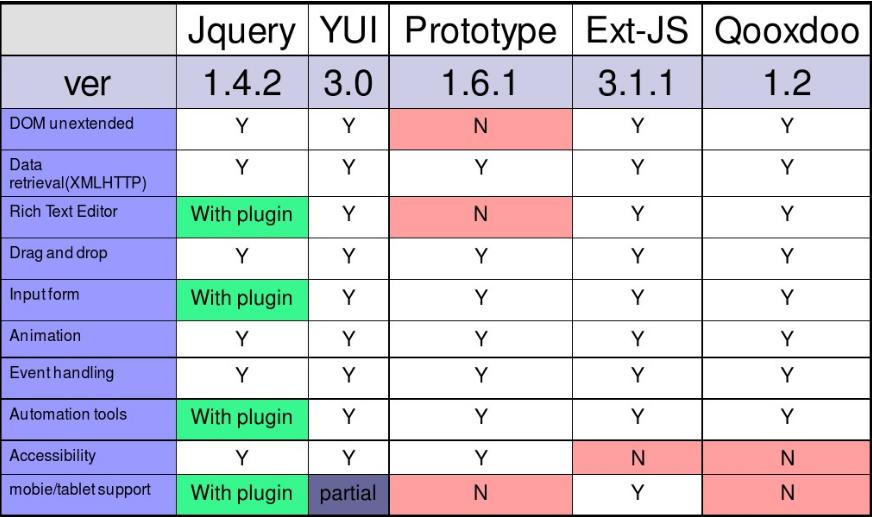 js的框架有哪些,最好用的js框架