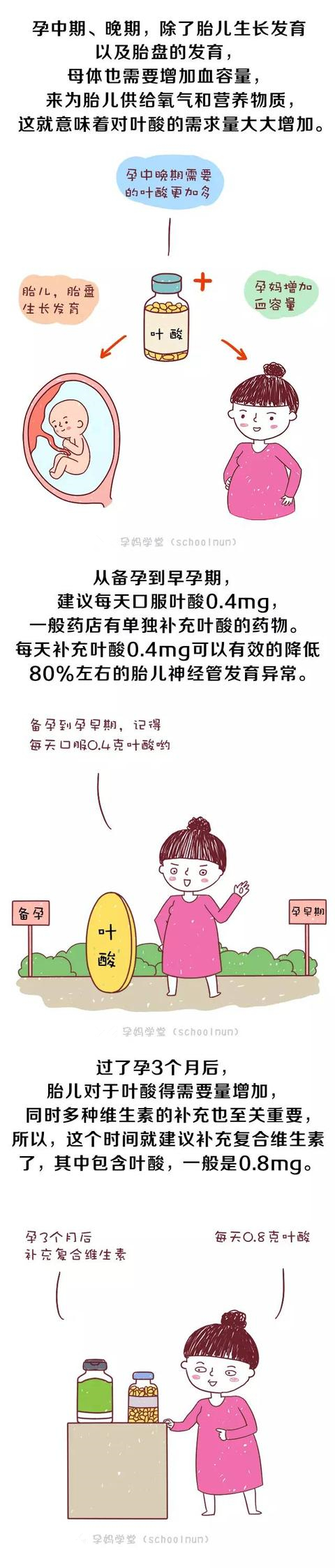 叶酸关注事项和禁忌,叶酸的使用方法及关注事项