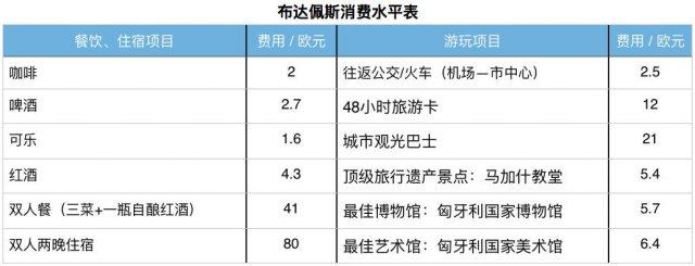欧洲之旅最美的景点和城市介绍,第一次欧洲游最佳旅游线路