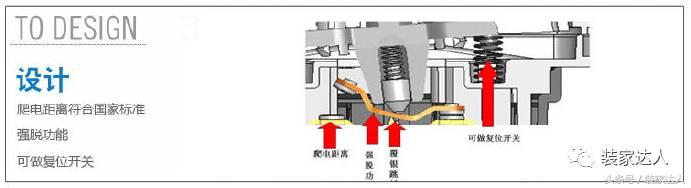 怎么购买开关插座,开关插座灯具专卖店