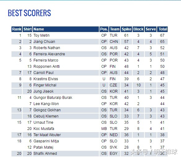 男排世联赛2023决赛在哪打,男排世联赛6月6日开打