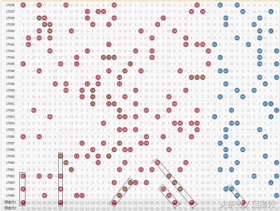 大乐透名家最精准推荐,大乐透230100名家精选推荐总汇