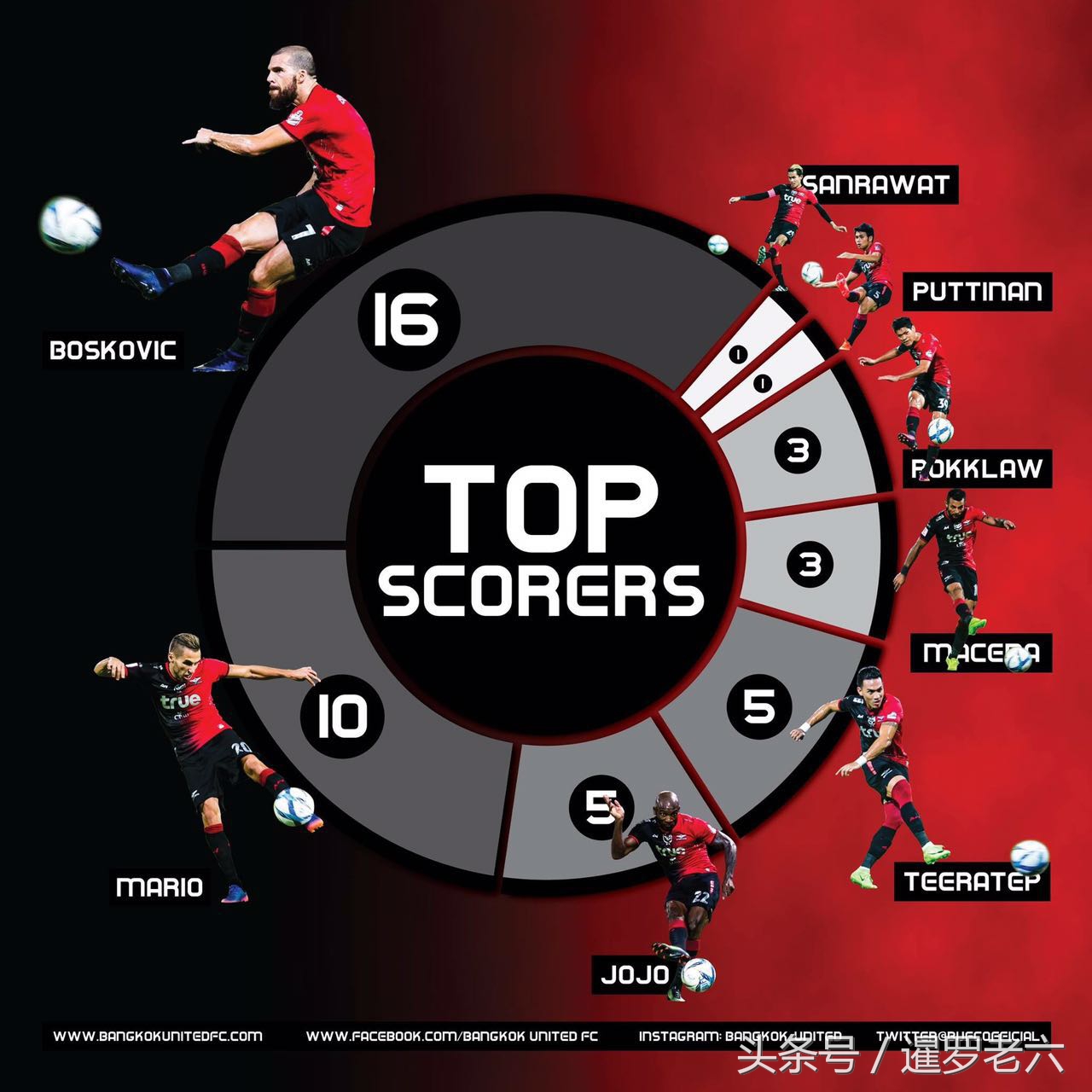 蒙通联赛2018泰超,泰超联赛集锦