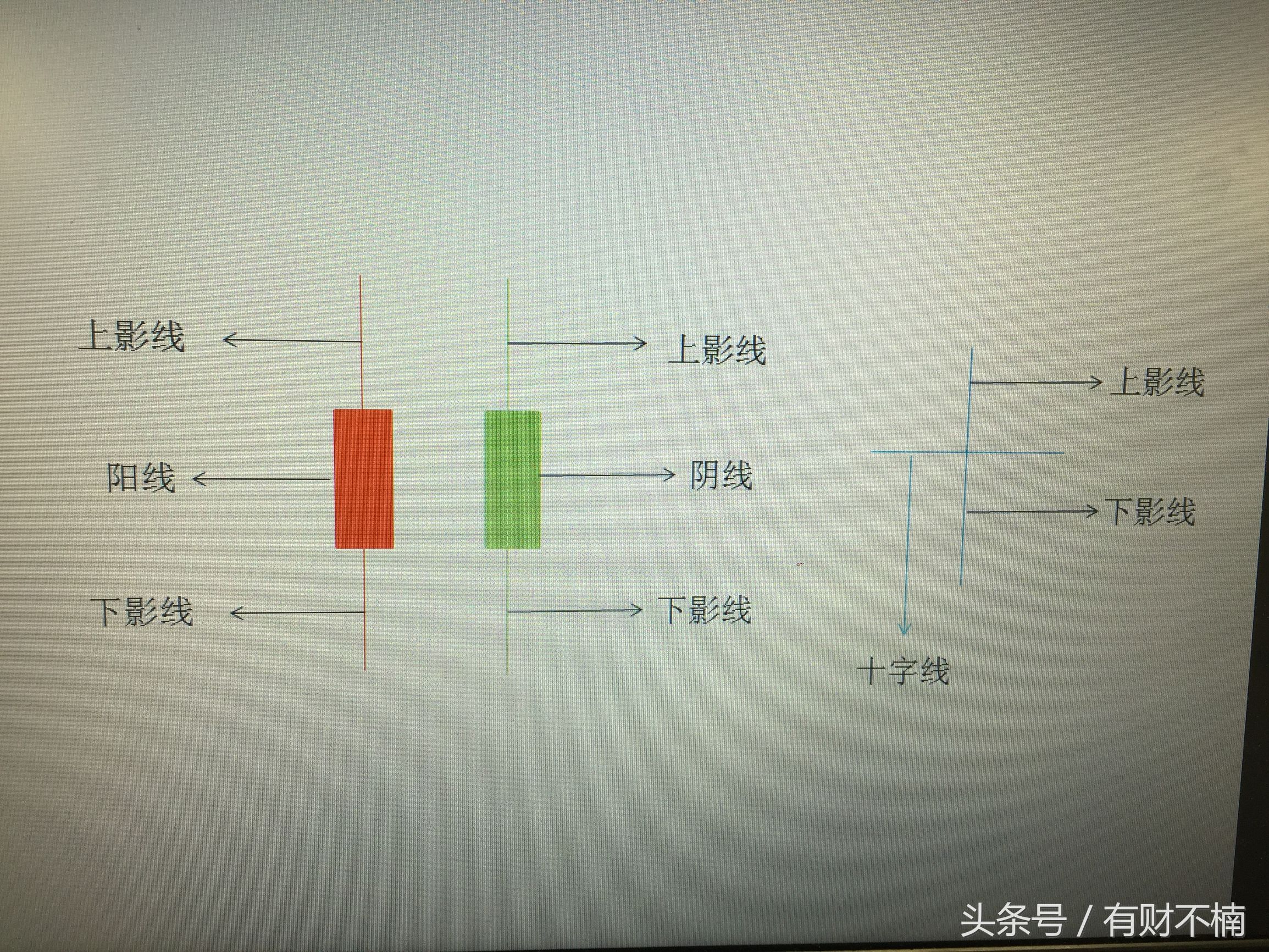 股票入门基础知识k线图如何看股,初识股票教学