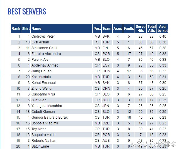 男排世联赛2023决赛在哪打,男排世联赛6月6日开打