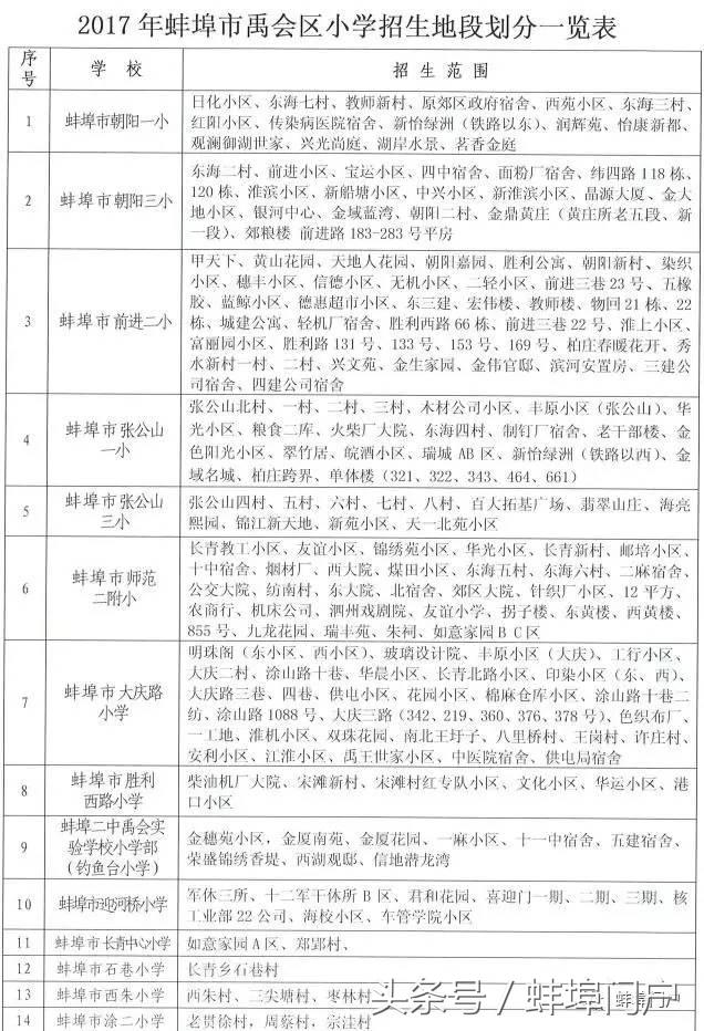 蚌埠市教育局学区划分,蚌埠小学对口初中划片一览表