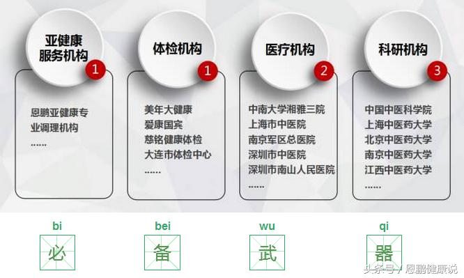 国之神器—医用红外健康测评技术，看见的“人体健康预报云图”