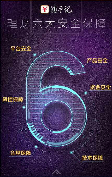 随手记的理财靠谱不,随手记投资理财怎么样