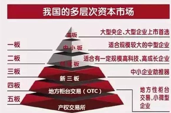 企业新三板挂牌利弊,新三板基础层挂牌的利弊